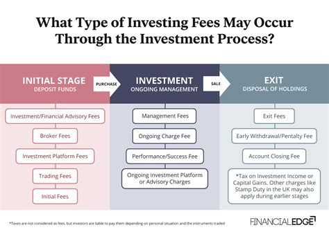 isolved asset hr|average asset management fee.